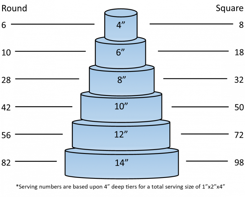 cake serving chart 